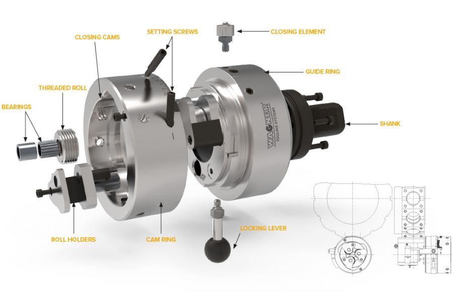 Wagner Axial thread rolling system, stationary